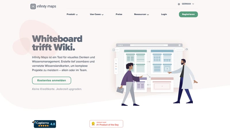 Infinity Maps – Dein Tool für visuelles Denken & Wissensmanagement