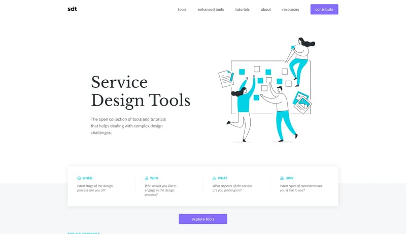 Service Design Tools | Communication methods supporting design processes
