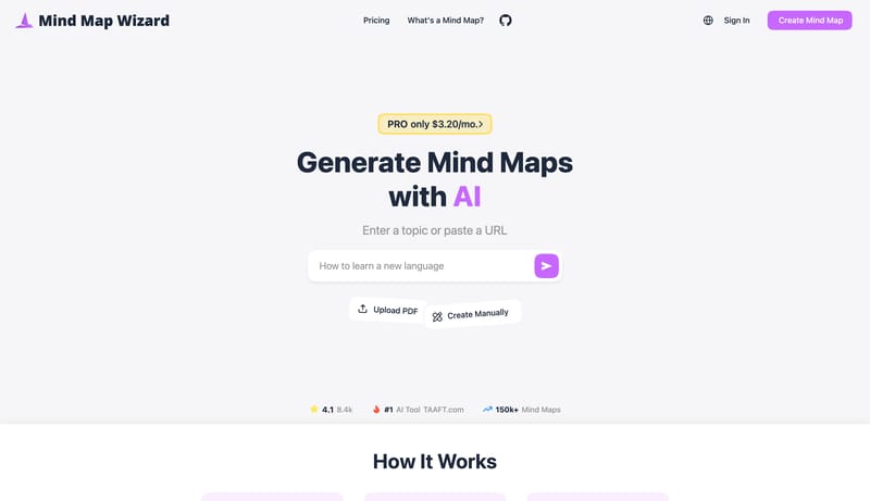 Free AI Mind Map Generator | No Signup | Mind Map Wizard