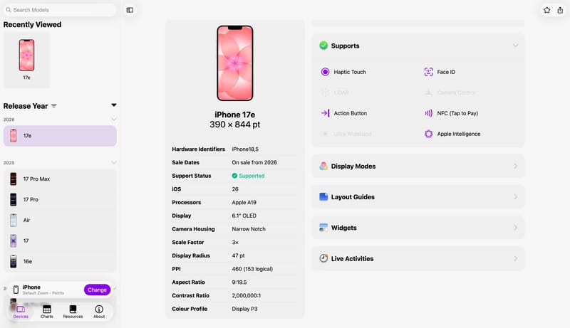 Screen Sizes