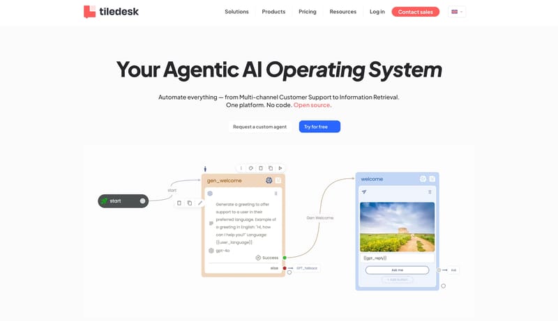 Tiledesk AI Operating System. The backbone of your AI projects | Tiledesk