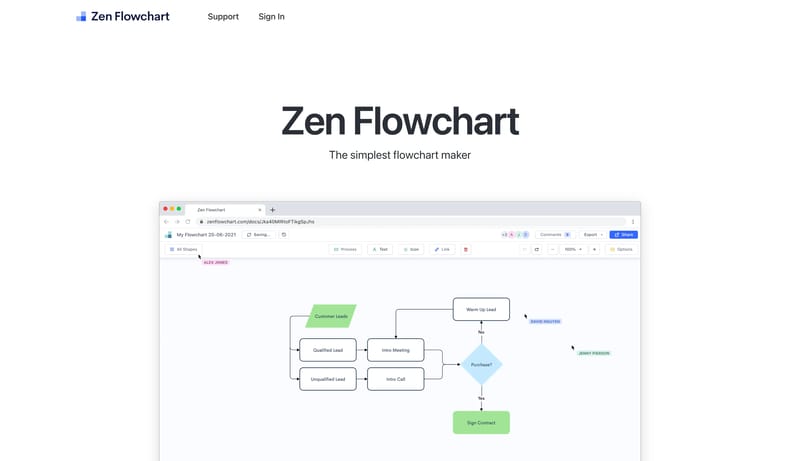 Zen Flowchart