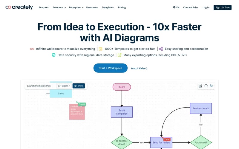 Creately | Visual Collaboration & Diagramming Platform