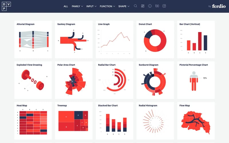 Data Viz Project | Collection of data visualizations to get inspired and find the right type