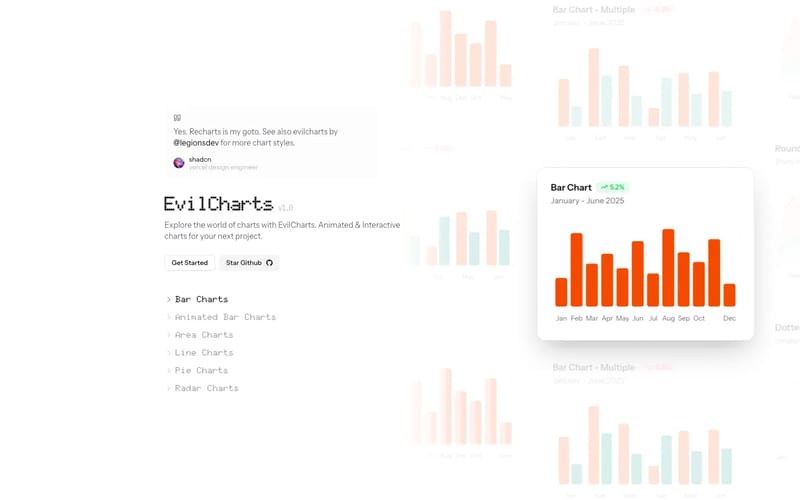 Evil Charts - Beautiful & Animated Charts
